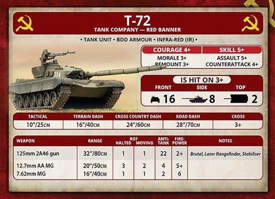 Team Yankee: T-72 Tankovy Company - 