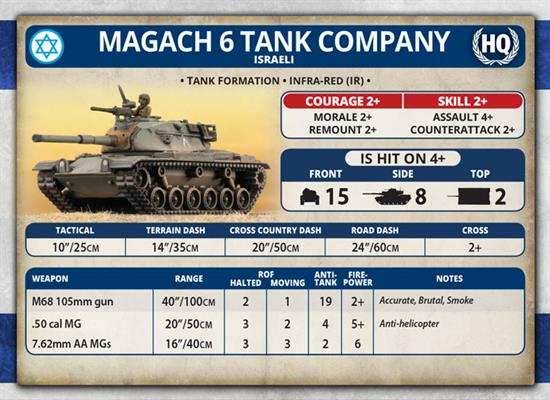 Team Yankee: Magach 6 Tank Platoon - 