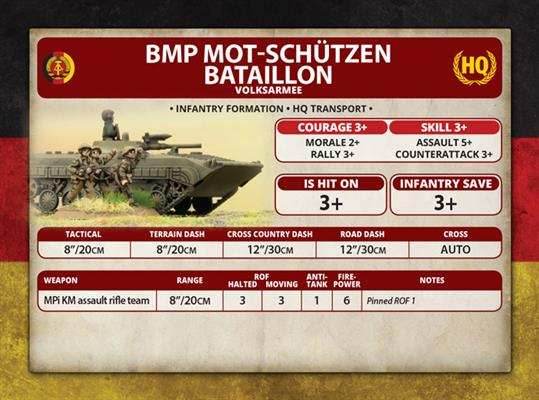 Team Yankee: East German Mot-Schutzen Kompanie - 