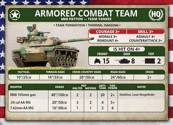 Team Yankee: M60A1/A3 Tank Platoon - 