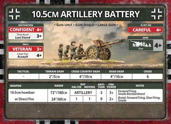 Flames of War: German 10.5cm Artillery Battery (Late War) - 