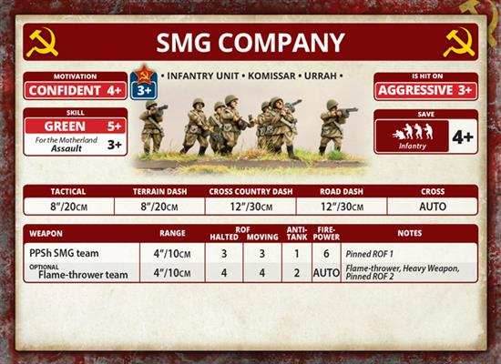 Flames of War: Soviet SMG Company (Mid War) - 