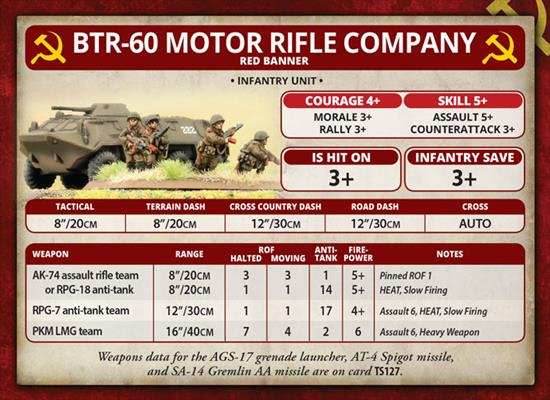 Team Yankee: BTR-60 Transport Platoon - 
