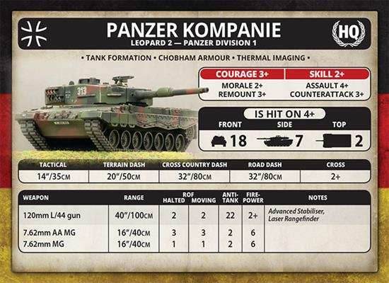Team Yankee: Kampfgruppe Muller - 