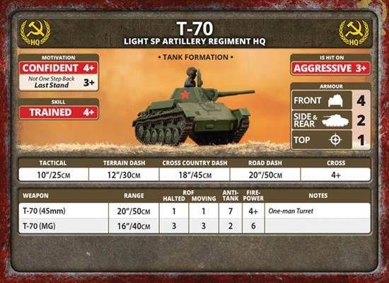 Flames of War: Soviet SU-76 Light SP Battery (Late War) - 