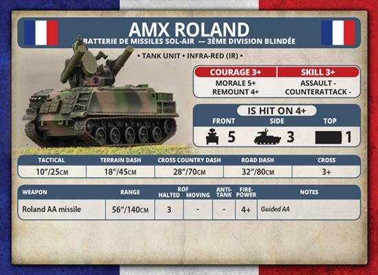 Team Yankee: AMX Roland SAM Battery - 