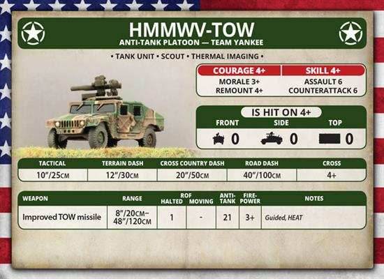 Team Yankee: HMMWV Platoon - 