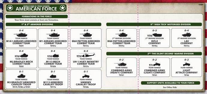 Team Yankee: WWIII - American Starter Force - 