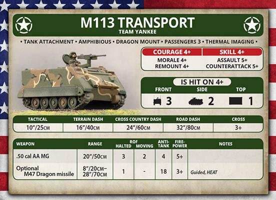 Team Yankee: M113 Platoon - 