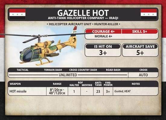 Team Yankee: Iraqi Unit Cards - 