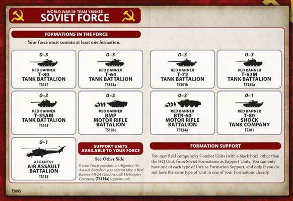 Team Yankee: T-72 Tankovy Company - 