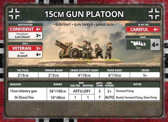 Flames of War: German 15cm Infantry Gun Platoon (Late War) - 