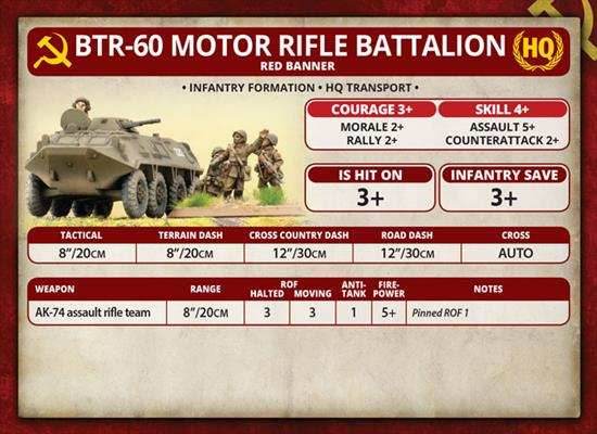 Team Yankee: Motor Rifle Company - 