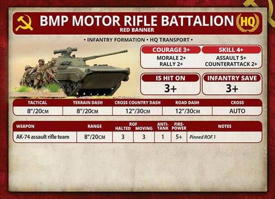 Team Yankee: Motor Rifle Company - 