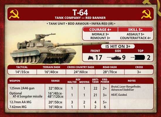 Team Yankee: T-64 Tankovy Company - 