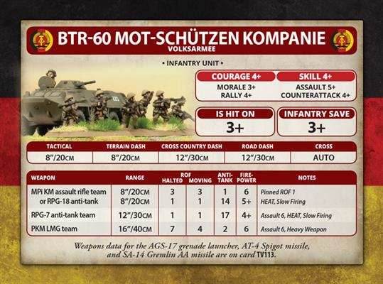 Team Yankee: East German Mot-Schutzen Platoon - 