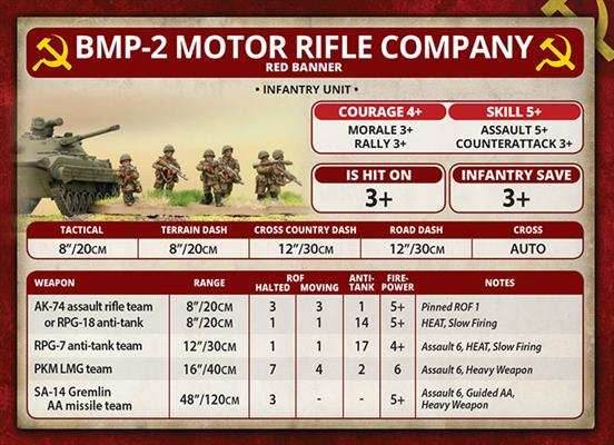 Team Yankee: Motor Rifle Platoon - 