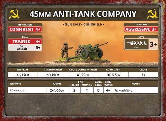 Flames of War: Soviet Light Tank-Killer Company (Late War) - 