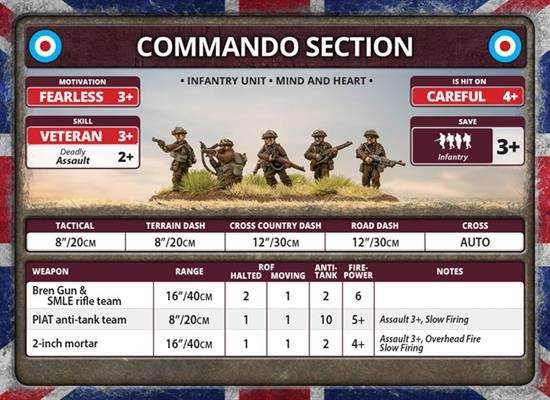 Flames of War: British Rifle Company (Late War) - 