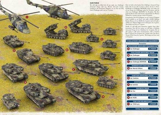 Team Yankee: World War III Rulebook - 