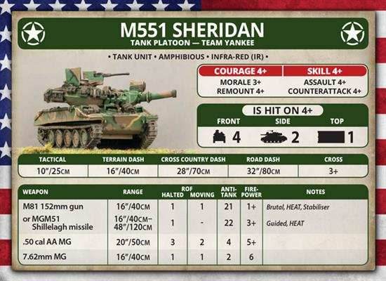 Team Yankee: M551 Sheridan Tank Platoon - 
