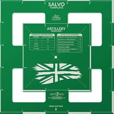 Team Yankee: Template - British Edition - 