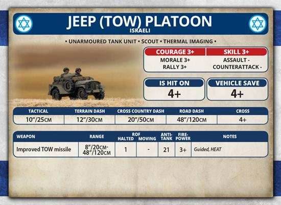 Team Yankee: Jeep (TOW) Platoon - 