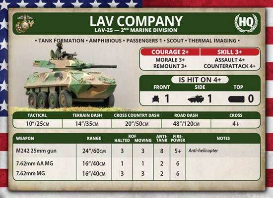 Team Yankee: LAV Platoon - 