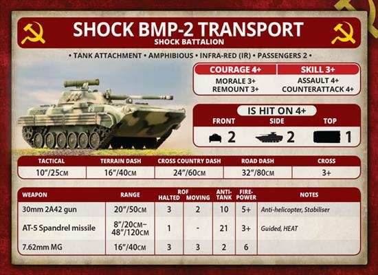 Team Yankee: BMP-1 or BMP-2 Company - 