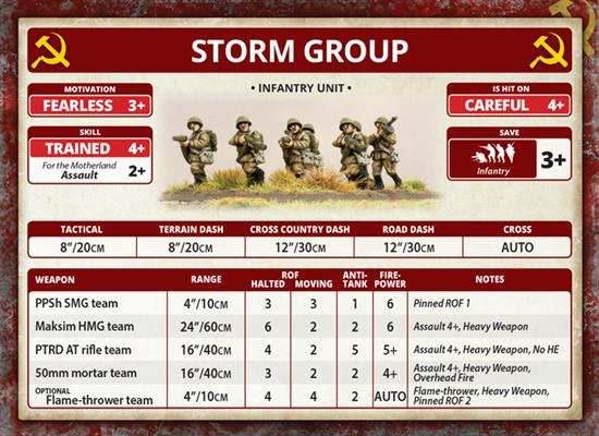 Flames of War: Soviet Storm Group (Mid War) - 