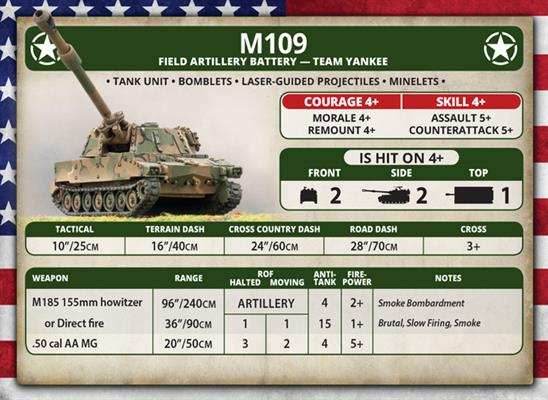 Team Yankee: M109 Field Artillery Battery - 
