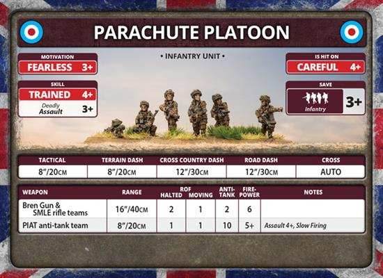 Flames of War: British Parachute Company (Late War) - 