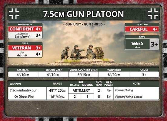 Flames of War: German 7.5cm Infantry Gun Platoon (Late War) - 