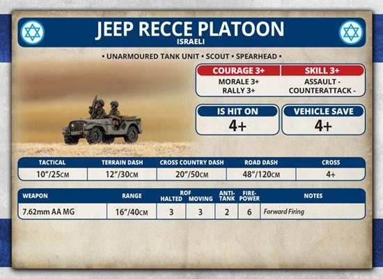 Team Yankee: Recce Jeep Platoon - 