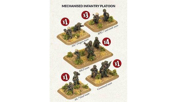 Team Yankee: Iranian Mechanised Infantry Platoon - 