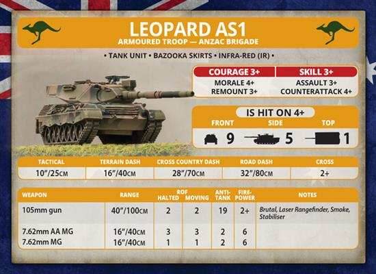 Team Yankee: NATO Leopard 1 Tank Platoon - 