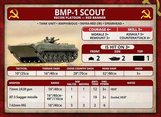 Team Yankee: BMP-1 or BMP-2 Company - 