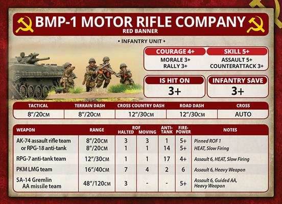 Team Yankee: Motor Rifle Platoon - 