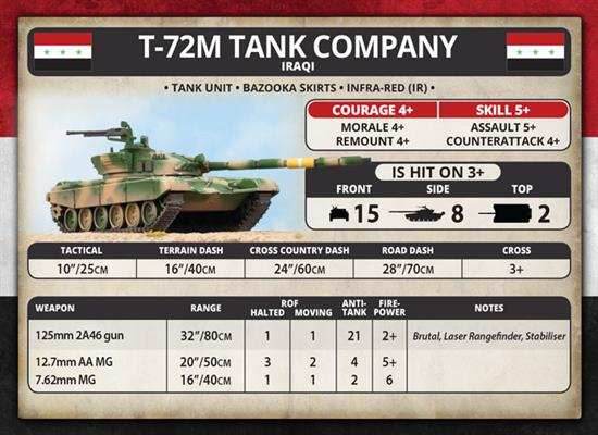 Team Yankee: Iraqi Unit Cards - 