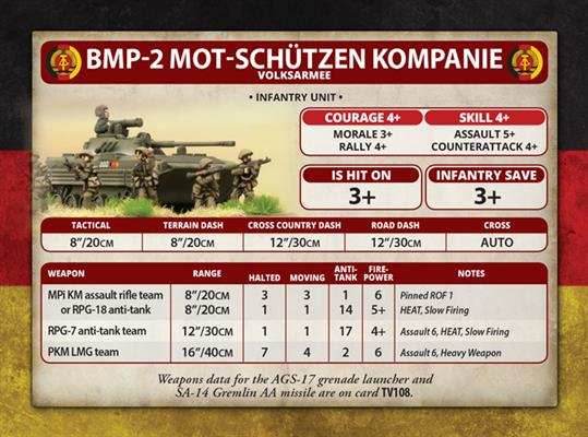 Team Yankee: East German Mot-Schutzen Platoon - 