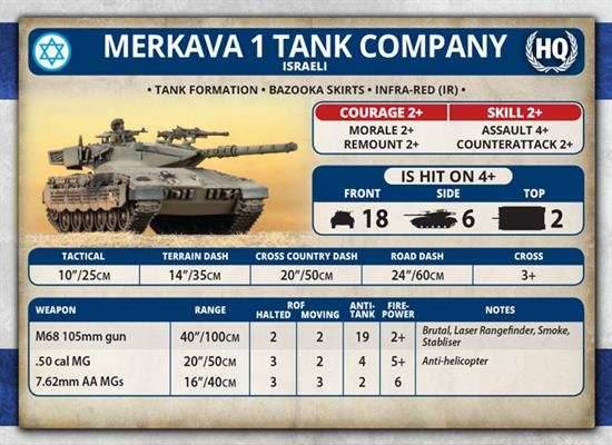 Team Yankee: Merkava Tank Platoon - 