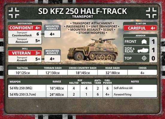 Flames of War: German SD KFZ 250 Scout Troop (Late War) - 