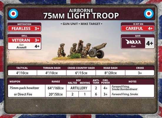 Flames of War: British Airborne 75mm Light Troop (Late War) - 