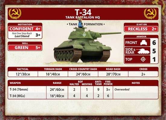Flames of War: Soviet T-34 Tank Company (Mid War) - 