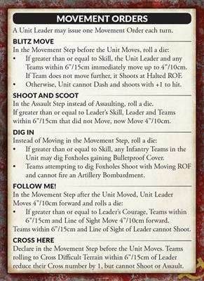 Flames of War: Soviet 'Nikolay's Steel Wall' Army Deal (Mid War) - 