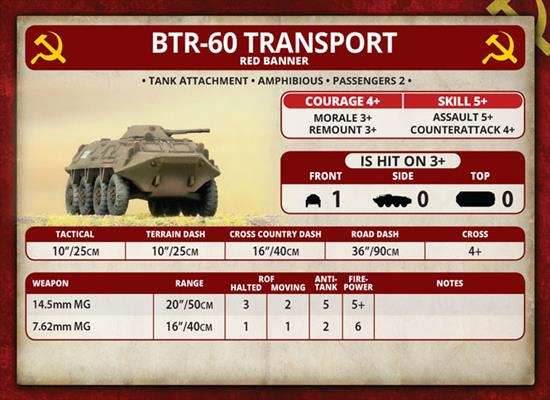 Team Yankee: BTR-60 Transport Platoon - 