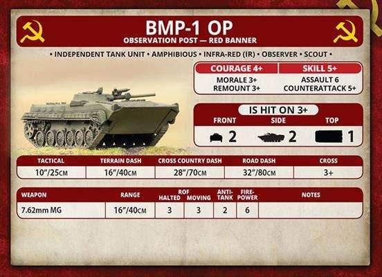 Team Yankee: BMP-1 or BMP-2 Company - 