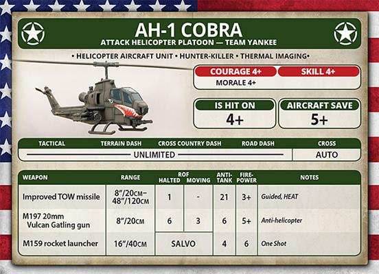 Team Yankee: AH-1 Cobra - 