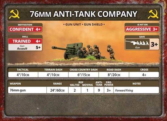 Flames of War: Soviet Heavy Tank-Killer Company (Late War) - 