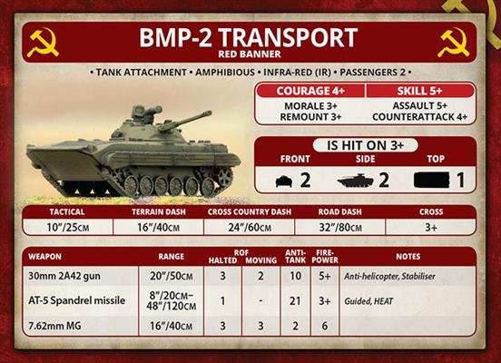 Team Yankee: BMP-1 or BMP-2 Company - 